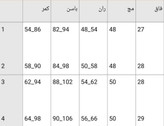 شلوار کارگر جنس کتان کش اعلا